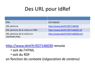 Des URL pour IdRef
PPN 027146030
URL pérenne http://www.idref.fr/027146030
URL pérenne de la notice en RDF http://www.idre...