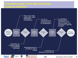 TCN Hammamet, 23-27 juin 2009 13
Comment porter votre idée innovante jusqu’au marché
Comment porter votre idée innovante
jusqu’au marché?
 