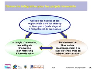 TCN Hammamet, 23-27 juin 2009 24
Financement de
l’innovation,
accompagnement à la
levée de fonds, mise en
relation investisseurs
Gestion des risques et des
opportunités dans les start-up
en émergence (early stage) et
à fort potentiel de croissance
Démarche intégrative pour les projets innovants
Stratégie d’innovation,
marketing de
l’innovation,
plan marketing
& force de vente
 