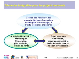 TCN Hammamet, 23-27 juin 2009 35
Financement de
l’innovation,
accompagnement à la
levée de fonds, mise en
relation investisseurs
Gestion des risques et des
opportunités dans les start-up
en émergence (early stage) et
à fort potentiel de croissance
Démarche intégrative pour les projets innovants
Stratégie d’innovation,
marketing de
l’innovation,
plan marketing
& force de vente
 