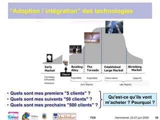 TCN Hammamet, 23-27 juin 2009 39
“Adoption / intégration” des technologies
• Quels sont mes premiers "5 clients" ?
• Quels sont mes suivants "50 clients" ?
• Quels sont mes prochains "500 clients" ?
Qu'est-ce qu’ils vont
m’acheter ? Pourquoi ?
 