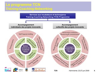 TCN Hammamet, 23-27 juin 2009 4
Le programme TCN
Training-Coaching-Networking
Accompagnement
collectifs des projets innovants
Accompagnement
individuels des projets innovants
Services aux incubateurs et technoparcs
Training-Coaching-Networking (TCN) Programme
 