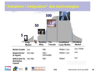 TCN Hammamet, 23-27 juin 2009 40
“Adoption / intégration” des technologies
 