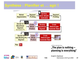 TCN Hammamet, 23-27 juin 2009 47
Synthèse : Planifier et … agir !
 