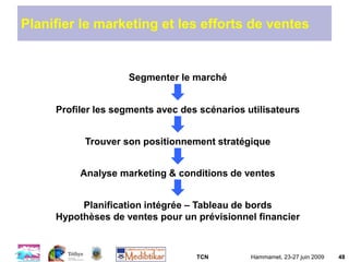 TCN Hammamet, 23-27 juin 2009 48
Planifier le marketing et les efforts de ventes
Segmenter le marché
Profiler les segments avec des scénarios utilisateurs
Trouver son positionnement stratégique
Analyse marketing & conditions de ventes
Planification intégrée – Tableau de bords
Hypothèses de ventes pour un prévisionnel financier
 