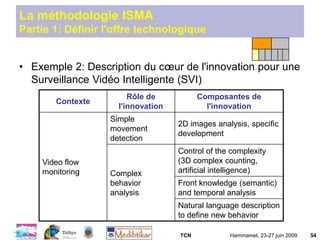 TCN Hammamet, 23-27 juin 2009 54
La méthodologie ISMA
Partie 1: Définir l'offre technologique
• Exemple 2: Description du cœur de l'innovation pour une
Surveillance Vidéo Intelligente (SVI)
Contexte
Rôle de
l'innovation
Composantes de
l'innovation
Video flow
monitoring
Simple
movement
detection
2D images analysis, specific
development
Complex
behavior
analysis
Control of the complexity
(3D complex counting,
artificial intelligence)
Front knowledge (semantic)
and temporal analysis
Natural language description
to define new behavior
 
