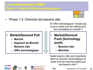 TCN Hammamet, 23-27 juin 2009 55
La méthodologie ISMA
Partie 1: Définir l'offre technologique
• Phase 1.2: Chercher les besoins clés
• Market/Demand Pull
– Marché
– Segment de Marché
– Besoins clés
– Offre technologique
• Market/Demand
Push (technology
push)
– Besoins clés
– Marchés
Si l’offre technologique n’existe pas
encore, quels sont les critères qu’il
faut considérés en priorité ?
Quels besoins clés sont importants
dans ce domaine technologique et
quels sont les marchés pilotés par
ces besoins clés ?
 