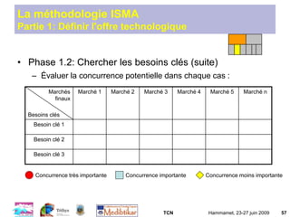 TCN Hammamet, 23-27 juin 2009 57
La méthodologie ISMA
Partie 1: Définir l'offre technologique
• Phase 1.2: Chercher les besoins clés (suite)
– Évaluer la concurrence potentielle dans chaque cas :
Marchés
finaux
Besoins clés
Marché 1 Marché 2 Marché 3 Marché 4 Marché 5 Marché n
Besoin clé 1
Besoin clé 2
Besoin clé 3
Concurrence très importante Concurrence importante Concurrence moins importante
 