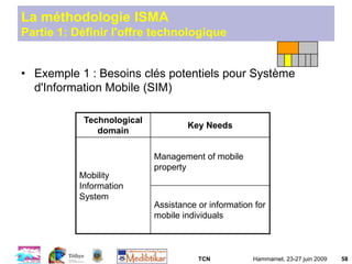 TCN Hammamet, 23-27 juin 2009 58
La méthodologie ISMA
Partie 1: Définir l'offre technologique
• Exemple 1 : Besoins clés potentiels pour Système
d'Information Mobile (SIM)
Technological
domain
Key Needs
Mobility
Information
System
Management of mobile
property
Assistance or information for
mobile individuals
 