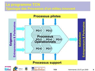 TCN Hammamet, 23-27 juin 2009 6
Le programme TCN
Typologie des Processus d'un milieu innovant
Processus pilotes
Exigences
Entrepreneurs
&
Partenaires
PO-1 PO-2
PO-3 PO-4
PO-6 PO-7
PO-5
Satisfaction
Entrepreneurs
&
Partenaires
Processus support
Processus
Opérationnels
 