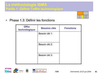 TCN Hammamet, 23-27 juin 2009 62
La méthodologie ISMA
Partie 1: Définir l'offre technologique
• Phase 1.3: Définir les fonctions
Offre
technologique
Besoins clés Fonctions
Besoin clé 1:
Besoin clé 2:
Besoin clé 3:
 