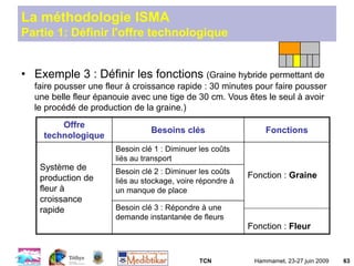 TCN Hammamet, 23-27 juin 2009 63
La méthodologie ISMA
Partie 1: Définir l'offre technologique
• Exemple 3 : Définir les fonctions (Graine hybride permettant de
faire pousser une fleur à croissance rapide : 30 minutes pour faire pousser
une belle fleur épanouie avec une tige de 30 cm. Vous êtes le seul à avoir
le procédé de production de la graine.)
Offre
technologique
Besoins clés Fonctions
Système de
production de
fleur à
croissance
rapide
Besoin clé 1 : Diminuer les coûts
liés au transport
Fonction : Graine
Fonction : Fleur
Besoin clé 2 : Diminuer les coûts
liés au stockage, voire répondre à
un manque de place
Besoin clé 3 : Répondre à une
demande instantanée de fleurs
 