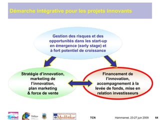 TCN Hammamet, 23-27 juin 2009 64
Financement de
l’innovation,
accompagnement à la
levée de fonds, mise en
relation investisseurs
Gestion des risques et des
opportunités dans les start-up
en émergence (early stage) et
à fort potentiel de croissance
Démarche intégrative pour les projets innovants
Stratégie d’innovation,
marketing de
l’innovation,
plan marketing
& force de vente
 
