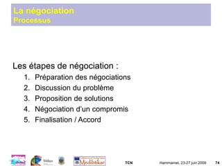 TCN Hammamet, 23-27 juin 2009 74
La négociation
Processus
Les étapes de négociation :
1. Préparation des négociations
2. Discussion du problème
3. Proposition de solutions
4. Négociation d’un compromis
5. Finalisation / Accord
 