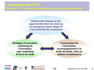 TCN Hammamet, 23-27 juin 2009 8
Financement de
l’innovation,
accompagnement à la
levée de fonds, mise en
relation investisseurs
Gestion des risques et des
opportunités dans les start-up
en émergence (early stage) et
à fort potentiel de croissance
Le programme TCN
Séminaire 1 : Démarche intégrative pour les projets innovants
Stratégie d’innovation,
marketing de
l’innovation,
plan marketing
& force de vente
 
