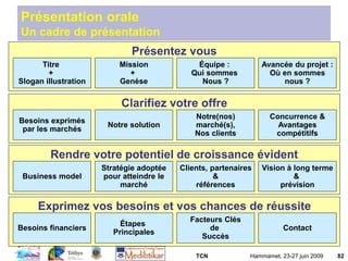 TCN Hammamet, 23-27 juin 2009 82
Présentez vous
Présentation orale
Un cadre de présentation
Titre
+
Slogan illustration
Mission
+
Genèse
Équipe :
Qui sommes
Nous ?
Avancée du projet :
Où en sommes
nous ?
Clarifiez votre offre
Besoins exprimés
par les marchés
Notre solution
Notre(nos)
marché(s),
Nos clients
Concurrence &
Avantages
compétitifs
Rendre votre potentiel de croissance évident
Business model
Stratégie adoptée
pour atteindre le
marché
Clients, partenaires
&
références
Vision à long terme
&
prévision
Exprimez vos besoins et vos chances de réussite
Besoins financiers
Étapes
Principales
Facteurs Clés
de
Succès
Contact
 