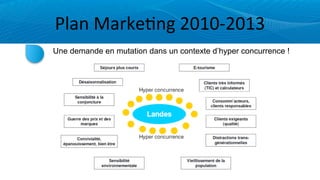 Plan	
  Marke=ng	
  2010-­‐2013
Une demande en mutation dans un contexte d’hyper concurrence !
 
