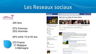 Les	
  Reseaux	
  sociaux

326 fans

57% Femmes
35% Hommes

54% entre 13 et 34 ans

270 France
 21 Belgique
  4 Allemagne
 