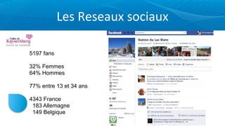 Les	
  Reseaux	
  sociaux

5197 fans

32% Femmes
64% Hommes

77% entre 13 et 34 ans

4343 France
 183 Allemagne
 149 Belgique
 
