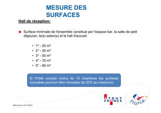 Mise à jour le 10/11/2010
MESURE DES
SURFACES
Hall de réception:
Surface minimale de l'ensemble constitué par l'espace bar, la salle de petit
déjeuner, le(s) salon(s) et le hall d'accueil
• 1* - 20 m²
• 2* - 30 m²
• 3* - 50 m²
• 4* - 70 m²
• 5* - 90 m²
Si l'hôtel compte moins de 15 chambres les surfaces
cumulées pourront être minorées de 20% au maximum.
 