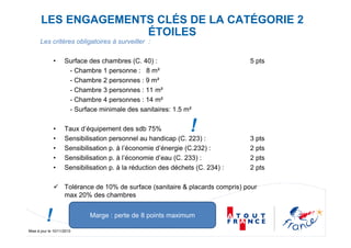 Mise à jour le 10/11/2010
Les critères obligatoires à surveiller :
• Surface des chambres (C. 40) : 5 pts
- Chambre 1 personne : 8 m²
- Chambre 2 personnes : 9 m²
- Chambre 3 personnes : 11 m²
- Chambre 4 personnes : 14 m²
- Surface minimale des sanitaires: 1.5 m²
• Taux d’équipement des sdb 75%
• Sensibilisation personnel au handicap (C. 223) : 3 pts
• Sensibilisation p. à l’économie d’énergie (C.232) : 2 pts
• Sensibilisation p. à l’économie d’eau (C. 233) : 2 pts
• Sensibilisation p. à la réduction des déchets (C. 234) : 2 pts
Tolérance de 10% de surface (sanitaire & placards compris) pour
max 20% des chambres
LES ENGAGEMENTS CLÉS DE LA CATÉGORIE 2
ÉTOILES
Marge : perte de 8 points maximum
!
!
 