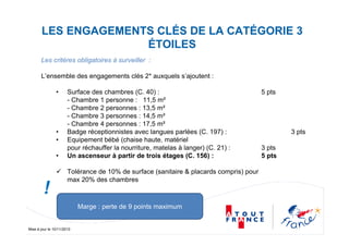 Mise à jour le 10/11/2010
Les critères obligatoires à surveiller :
L’ensemble des engagements clés 2* auxquels s’ajoutent :
• Surface des chambres (C. 40) : 5 pts
- Chambre 1 personne : 11,5 m²
- Chambre 2 personnes : 13,5 m²
- Chambre 3 personnes : 14,5 m²
- Chambre 4 personnes : 17,5 m²
• Badge réceptionnistes avec langues parlées (C. 197) : 3 pts
• Equipement bébé (chaise haute, matériel
pour réchauffer la nourriture, matelas à langer) (C. 21) : 3 pts
• Un ascenseur à partir de trois étages (C. 156) : 5 pts
Tolérance de 10% de surface (sanitaire & placards compris) pour
max 20% des chambres
Marge : perte de 9 points maximum
!
LES ENGAGEMENTS CLÉS DE LA CATÉGORIE 3
ÉTOILES
 