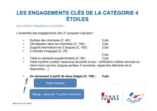 Mise à jour le 10/11/2010
Les critères obligatoires à surveiller :
L’ensemble des engagements clés 3* auxquels s’ajoutent :
• Surface des chambres (C. 40) : 5 pts
• Climatisation dans les chambres (C. 100) : 3 pts
• Support informations en 2 langues (C. 163) : 2 pts
• 2 chariots à bagages (C. 20)
: 2 pts
• Table ou desserte supplémentaire (C. 84) : 2 pts
• Visite mystère (nuitée): beaucoup de points en jeu - vérification critères services au
client (room service, langues parlées, 5 sonneries, rappel des éléments de la
réservation…)
• Un ascenseur à partir de deux étages (C. 158) : 5 pts
Marge : perte de 11 points maximum
!
LES ENGAGEMENTS CLÉS DE LA CATÉGORIE 4
ÉTOILES
Visite mystère!
 