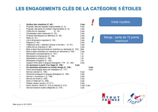 Mise à jour le 10/11/2010
• Surface des chambres (C. 40) : 5 pts
• Propreté, état des façades irréprochables (C .4) : 5 pts
• Propreté, état jardin et mobilier irréprochables (C .6) : 3 pts
• Coffre-fort en réception (C. 19) : 2 pts
• Climatisation dans restaurant (C. 23) : 3 pts
• Chaînes thématiques sur télévision (C. 50) : 2 pts
• Radio (C. 51) : 2 pts
• Lits à dimensions majorées (C. 55) : 3 pts
• Peignoir (C. 65) : 2 pts
• Téléphone avec « sélection directe à l’arrivée » (C. 91) : 3 pts
• Coffre-fort en chambre (C. 95) : 2 pts
• Mise à dispo fax/imprimante en chambre sur demande (C. 103) : 2pts
• Mise à dispo ordinateur en chambre sur demande (C 104) : 3 pts
• Nécessaire correspondance (C. 107) : 1 pt
• Nécessaire à chaussures (C. 108) : 1 pt
• Nécessaire à couture (C. 109) : 1 pt
• Nécessaire d’hygiène (C. 125) : 1 pt
• Support d’info dans 3 langues étrangères + FR (C. 164) : 2 pts
• Un ascenseur à partir d’un étage (C. 158) : 5 pts
• Un deuxième ascenseur ou monte charge (C. 159) : 5 pts
• Client accompagné dans son installation (C. 177) : 5 pts
• Service voiturier (C .185) : 5 pts
• Personnel pratiquant 2 langues étrangères (C. 195) : 3 pts
• Service « couverture » (C. 199) : 2 pts
• Service de réveil (C. 200) : 3 pts
• Dîner à l’hôtel 5j/7 (C. 209) : 3 pts
• Plateau repas/« encas » (C 211) : 2 pts
• Room Service 19h/24 (C. 212) et 24h/24 (C 213) : 3 pts+ 2 pts
• Service boissons toutes catégories (C. 215) : 3 pts
Marge : perte de 15 points
maximum!
LES ENGAGEMENTS CLÉS DE LA CATÉGORIE 5 ÉTOILES
! Visite mystère
 