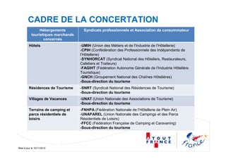 Mise à jour le 10/11/2010
CADRE DE LA CONCERTATION
Hébergements
touristiques marchands
concernés
Syndicats professionnels et Association de consommateur
Hôtels -UMIH (Union des Métiers et de l’Industrie de l’Hôtellerie)
-CPIH (Confédération des Professionnels des Indépendants de
l’Hôtellerie)
-SYNHORCAT (Syndicat National des Hôteliers, Restaurateurs,
Cafetiers et Traiteurs)
-FAGIHT (Fédération Autonome Générale de l’Industrie Hôtelière
Touristique)
-GNCH (Groupement National des Chaînes Hôtelières)
-Sous-direction du tourisme
Résidences de Tourisme -SNRT (Syndicat National des Résidences de Tourisme)
-Sous-direction du tourisme
Villages de Vacances -UNAT (Union Nationale des Associations de Tourisme)
-Sous-direction du tourisme
Terrains de camping et
parcs résidentiels de
loisirs
-FNHPA (Fédération Nationale de l’Hôtellerie de Plein Air)
-UNAPAREL (Union Nationale des Campings et des Parcs
Résidentiels de Loisirs)
-FFCC (Fédération Française de Camping et Caravaning)
-Sous-direction du tourisme
 