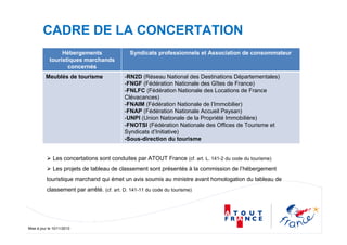 Mise à jour le 10/11/2010
CADRE DE LA CONCERTATION
Hébergements
touristiques marchands
concernés
Syndicats professionnels et Association de consommateur
Meublés de tourisme -RN2D (Réseau National des Destinations Départementales)
-FNGF (Fédération Nationale des Gîtes de France)
-FNLFC (Fédération Nationale des Locations de France
Clévacances)
-FNAIM (Fédération Nationale de l’Immobilier)
-FNAP (Fédération Nationale Accueil Paysan)
-UNPI (Union Nationale de la Propriété Immobilière)
-FNOTSI (Fédération Nationale des Offices de Tourisme et
Syndicats d’Initiative)
-Sous-direction du tourisme
Les concertations sont conduites par ATOUT France (cf. art. L. 141-2 du code du tourisme)
Les projets de tableau de classement sont présentés à la commission de l’hébergement
touristique marchand qui émet un avis soumis au ministre avant homologation du tableau de
classement par arrêté. (cf. art. D. 141-11 du code du tourisme)
 