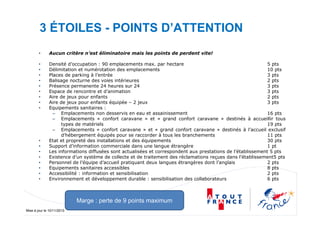 Mise à jour le 10/11/2010
3 ÉTOILES - POINTS D’ATTENTION
• Aucun critère n’est éliminatoire mais les points de perdent vite!
• Densité d’occupation : 90 emplacements max. par hectare 5 pts
• Délimitation et numérotation des emplacements 10 pts
• Places de parking à l’entrée 3 pts
• Balisage nocturne des voies intérieures 2 pts
• Présence permanente 24 heures sur 24 3 pts
• Espace de rencontre et d’animation 3 pts
• Aire de jeux pour enfants 2 pts
• Aire de jeux pour enfants équipée – 2 jeux 3 pts
• Equipements sanitaires :
– Emplacements non desservis en eau et assainissement 16 pts
– Emplacements « confort caravane » et « grand confort caravane » destinés à accueillir tous
types de matériels 19 pts
– Emplacements « confort caravane » et « grand confort caravane » destinés à l’accueil exclusif
d’hébergement équipés pour se raccorder à tous les branchements 11 pts
• Etat et propreté des installations et des équipements 30 pts
• Support d’information commerciale dans une langue étrangère 1 pt
• Les informations diffusées sont actualisées et correspondent aux prestations de l’établissement 5 pts
• Existence d’un système de collecte et de traitement des réclamations reçues dans l’établissement5 pts
• Personnel de l’équipe d’accueil pratiquant deux langues étrangères dont l’anglais 2 pts
• Equipements sanitaires accessibles 8 pts
• Accessibilité : information et sensibilisation 2 pts
• Environnement et développement durable : sensibilisation des collaborateurs 6 pts
Marge : perte de 9 points maximum
 