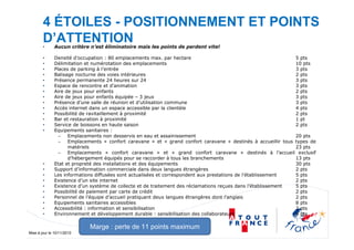 Mise à jour le 10/11/2010
• Aucun critère n’est éliminatoire mais les points de perdent vite!
• Densité d’occupation : 80 emplacements max. par hectare 5 pts
• Délimitation et numérotation des emplacements 10 pts
• Places de parking à l’entrée 3 pts
• Balisage nocturne des voies intérieures 2 pts
• Présence permanente 24 heures sur 24 3 pts
• Espace de rencontre et d’animation 3 pts
• Aire de jeux pour enfants 2 pts
• Aire de jeux pour enfants équipée – 3 jeux 3 pts
• Présence d’une salle de réunion et d’utilisation commune 3 pts
• Accès internet dans un espace accessible par la clientèle 4 pts
• Possibilité de ravitaillement à proximité 2 pts
• Bar et restauration à proximité 1 pt
• Service de boissons en haute saison 2 pts
• Equipements sanitaires :
– Emplacements non desservis en eau et assainissement 20 pts
– Emplacements « confort caravane » et « grand confort caravane » destinés à accueillir tous types de
matériels 23 pts
– Emplacements « confort caravane » et « grand confort caravane » destinés à l’accueil exclusif
d’hébergement équipés pour se raccorder à tous les branchements 13 pts
• Etat et propreté des installations et des équipements 30 pts
• Support d’information commerciale dans deux langues étrangères 2 pts
• Les informations diffusées sont actualisées et correspondent aux prestations de l’établissement 5 pts
• Existence d’un site internet 2 pts
• Existence d’un système de collecte et de traitement des réclamations reçues dans l’établissement 5 pts
• Possibilité de paiement par carte de crédit 2 pts
• Personnel de l’équipe d’accueil pratiquant deux langues étrangères dont l’anglais 2 pts
• Equipements sanitaires accessibles 8 pts
• Accessibilité : information et sensibilisation 2 pts
• Environnement et développement durable : sensibilisation des collaborateurs 6 pts
4 ÉTOILES - POSITIONNEMENT ET POINTS
D’ATTENTION
Marge : perte de 11 points maximum
 