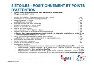Mise à jour le 10/11/2010
• Aucun critère n’est éliminatoire mais les points de perdent vite!
• Marge : perte de 14 points
• Densité d’occupation : 70 emplacements max. par hectare 5 pts
• Délimitation et numérotation des emplacements 10 pts
• Places de parking à l’entrée 3 pts
• Accès véhicule sécurisé 3 pts
• Balisage nocturne des voies intérieures 2 pts
• Présence permanente 24 heures sur 24 3 pts
• Espace de rencontre et d’animation 3 pts
• Aire de jeux pour enfants 2 pts
• Aire de jeux pour enfants équipée – 3 jeux 3 pts
• Présence d’une salle de réunion et d’utilisation commune 3 pts
• Présence d’un espace aquatique aménagé destiné à la baignade; ou piscine; ou accès direct
à un environnement de baignade naturel 3 pts
• Accès internet dans un espace accessible par la clientèle 4 pts
• Accès internet à tous les emplacements et espaces communs 10 pts
• Possibilité de ravitaillement à proximité 2 pts
• Bar et restauration à proximité 1 pt
• Service de boissons en haute saison 2 pts
• Equipements sanitaires :
– Emplacements non desservis en eau et assainissement– dont sanitaires chauffés 35 pts
– Emplacements « confort caravane » et « grand confort caravane » destinés à accueillir tous
types de matériels– dont sanitaires chauffés 38 pts
– Emplacements « confort caravane » et « grand confort caravane » destinés à l’accueil exclusif
d’hébergement équipés pour se raccorder à tous les branchements– dont sanitaires chauffés
27 pts
5 ÉTOILES - POSITIONNEMENT ET POINTS
D’ATTENTION
 