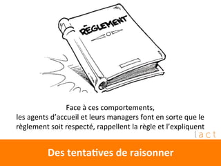 Face 
à 
ces 
comportements, 
les 
agents 
d’accueil 
et 
leurs 
managers 
font 
en 
sorte 
que 
le 
règlement 
soit 
respecté, 
rappellent 
la 
règle 
et 
l’expliquent 
Des 
tentaCves 
de 
raisonner 
 