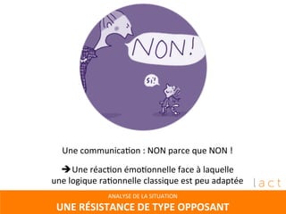 Une 
communicaEon 
: 
NON 
parce 
que 
NON 
! 
 Une 
réacEon 
émoEonnelle 
face 
à 
laquelle 
une 
logique 
raEonnelle 
classique 
est 
peu 
adaptée 
ANALYSE 
DE 
LA 
SITUATION 
UNE 
RÉSISTANCE 
DE 
TYPE 
OPPOSANT 
 