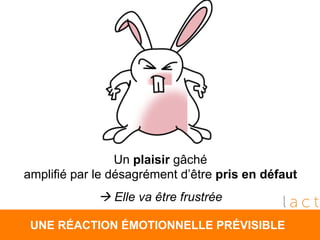 Un plaisir gâché 
amplifié par le désagrément d’être pris en défaut 
 Elle va être frustrée 
UNE RÉACTION ÉMOTIONNELLE PRÉVISIBLE 
 