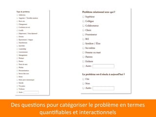 Des 
quesEons 
pour 
catégoriser 
le 
problème 
en 
termes 
quanEfiables 
et 
interacEonnels 
 