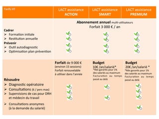 Tarifs 
HT 
LACT 
assistance 
ACTION 
LACT 
assistance 
SMART 
LACT 
assistance 
PREMIUM 
Cadrer 
 FormaEon 
iniEale 
 ResEtuEon 
annuelle 
Prévenir 
 OuEl 
autodiagnosEc 
 OpEmisaEon 
plan 
prévenEon 
Abonnement 
annuel 
mulE-­‐uElisateurs 
Forfait 
3 
000 
€ 
/ 
an 
Résoudre 
 DiagnosEc 
opératoire 
 ConsultaEons 
(6 
/ 
pers 
max) 
 Supervisions 
de 
cas 
pour 
DRH 
et 
médecin 
du 
travail 
 ConsultaEons 
anonymes 
(à 
la 
demande 
du 
salarié) 
Forfait 
de 
9 
000 
€ 
(environ 
15 
sessions) 
Forfait 
renouvelable 
à 
uEliser 
dans 
l’année 
Budget 
10€ 
/an/salarié* 
Budget 
20€ 
/an/salarié 
* 
*Rdv 
garanEs 
pour 
1% 
des 
salariés 
au 
maximum 
FacturaEon 
au 
temps 
passé 
au 
delà 
*Rdv 
garanEs 
pour 
1% 
des 
salariés 
au 
maximum 
FacturaEon 
au 
temps 
passé 
au 
delà 
 
