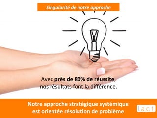 Singularité 
de 
notre 
approche 
Avec 
près 
de 
80% 
de 
réussite, 
nos 
résultats 
font 
la 
différence. 
Notre 
approche 
stratégique 
systémique 
est 
orientée 
résoluCon 
de 
problème 
 