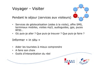 Voyager - Visiter
Pendant le séjour (services aux visiteurs)
• Services de géolocalisation (aides à la visite), offre SMS,
terminaux mobiles, visites mp3, audioguides, gps, puces
RFID…
• Où puis-je aller ? Que puis-je trouver ? Que puis-je faire ?
Informer « in situ »
• Aider les touristes à mieux comprendre
• A faire son choix
• Outils d’interprétation du réel
 