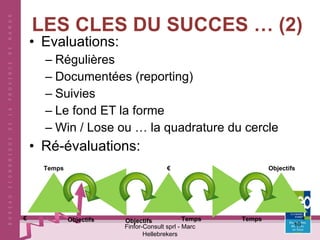 LES CLES DU SUCCES … (2) Evaluations: Régulières Documentées (reporting) Suivies Le fond ET la forme Win / Lose ou … la quadrature du cercle Ré-évaluations: Finfor-Consult sprl - Marc Hellebrekers Temps € Objectifs € Objectifs Temps Objectifs Temps € 