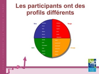 Les participants ont des profils différents 