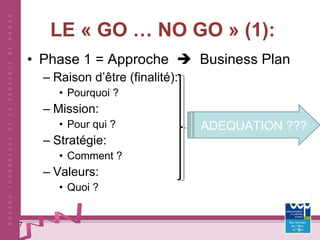 LE « GO … NO GO » (1): Phase 1 = Approche     Business Plan Raison d’être (finalité): Pourquoi ? Mission: Pour qui ? Stratégie: Comment ? Valeurs:  Quoi ? ADEQUATION ??? 