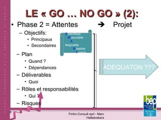 LE « GO … NO GO » (2): Phase 2 = Attentes      Projet Objectifs: Principaux Secondaires Finfor-Consult sprl - Marc Hellebrekers ADEQUATON ??? S  pécifique M  esurable A  tteignable R  éaliste T  emps Plan Quand ? Dépendances Déliverables Quoi Rôles et responsabilités Qui ? Risques 