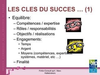 LES CLES DU SUCCES … (1) Equilibre: Compétences / expertise Rôles / responsabilités Objectifs / réalisations Engagements: Temps Argent Moyens (compétences, expertises, systèmes, matériel, etc …) Finalité Finfor-Consult sprl - Marc Hellebrekers 