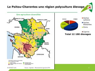 Le Poitou-Charentes une région polyculture élevage
3
 
