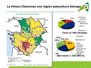 Le Poitou-Charentes une région polyculture élevage
4
 