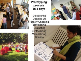 Prototyping
  process
 in 8 days

  Discovering
  Opening Up
Reality Checking
  Developing
  Evaluating
 Synthesizing
 Materializing
    Sharing
 