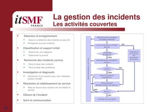 21
La gestion des incidents
Les activités couvertes
Détection et enregistrement
Assurer la détection des incidents au plus tôt
Enregistrer tous les incidents
Classification et support initial
Déterminer une catégorie
Déterminer la priorité
Recherche des incidents connus
Dans la base des incidents
Dans la base des problèmes
Investigation et diagnostic
Recherche d’une solution pour que l’utilisateur
puisse travailler
Résolution et rétablissement du service
Mise en œuvre de la solution afin de rétablir le
service
Clôture de l’incident
Suivi et communication
 