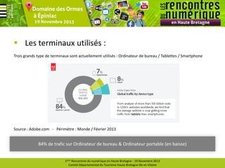  Les terminaux utilisés :
Trois grands type de terminaux sont actuellement utilisés : Ordinateur de bureau / Tablettes / Smartphone

Source : Adobe.com - Périmètre : Monde / Février 2013

84% de trafic sur Ordinateur de bureau & Ordinateur portable (en baisse)

1ères Rencontres du numérique en Haute Bretagne - 19 Novembre 2013
Comité Départemental du Tourisme Haute Bretagne Ille-et-Vilaine

 